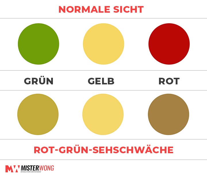 Rot-Grün-Sehschwäche