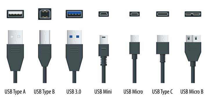 USB-Kabeltypen im Überblick